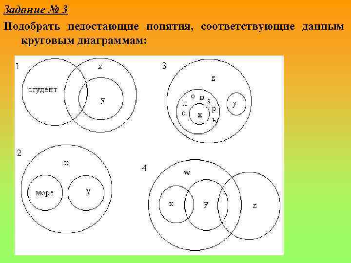 Задание № 3 Подобрать недостающие понятия, соответствующие данным круговым диаграммам: 