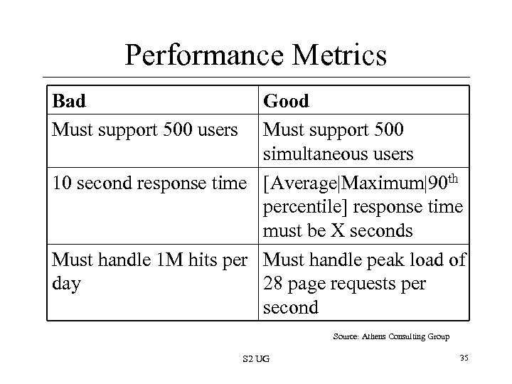 Performance Metrics Bad Must support 500 users Good Must support 500 simultaneous users 10