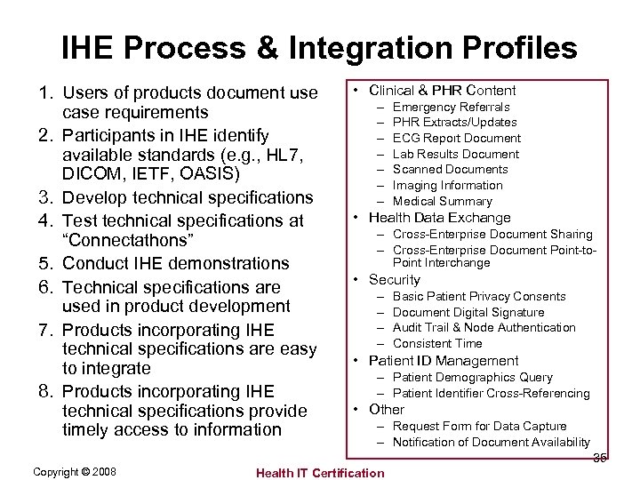 IHE Process & Integration Profiles 1. Users of products document use case requirements 2.