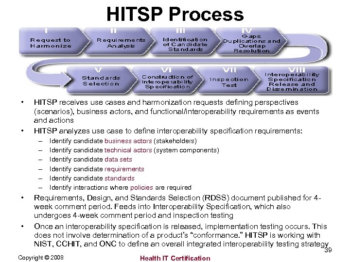 HITSP Process • • HITSP receives use cases and harmonization requests defining perspectives (scenarios),