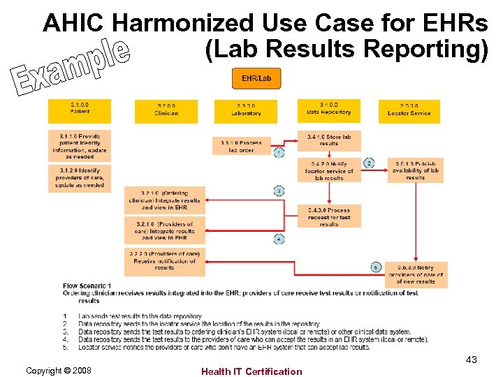 AHIC Harmonized Use Case for EHRs (Lab Results Reporting) 43 Copyright © 2008 Health