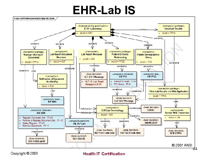 EHR-Lab IS © 2007 ANSI Copyright © 2008 Health IT Certification 44 