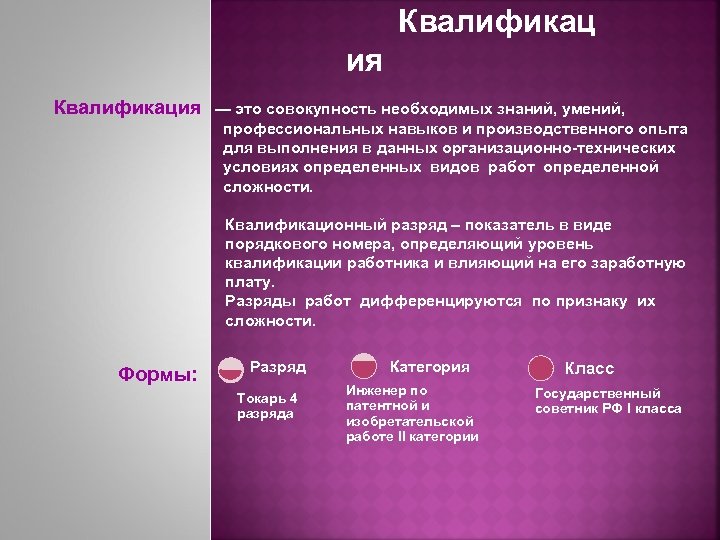 Квалификац ия Квалификация — это совокупность необходимых знаний, умений, профессиональных навыков и производственного опыта