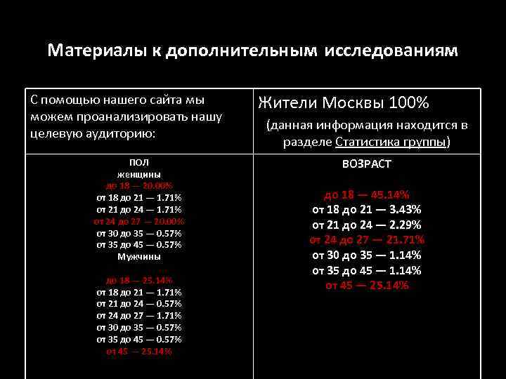 Материалы к дополнительным исследованиям С помощью нашего сайта мы можем проанализировать нашу целевую аудиторию: