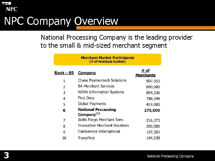 NPC Company Overview National Processing Company is the leading provider to the small &