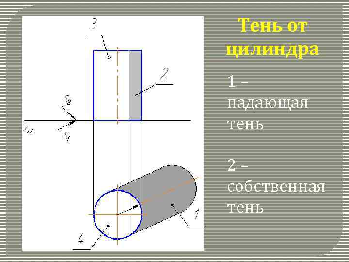 Тени на чертеже