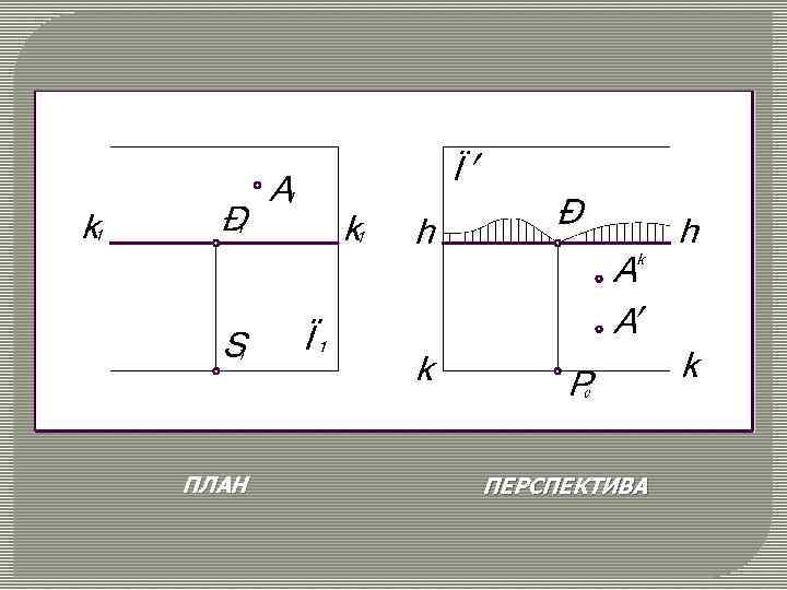 ПЛАН ПЕРСПЕКТИВА 