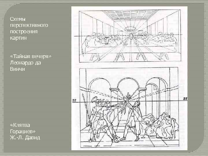 Схемы перспективного построения картин «Тайная вечеря» Леонардо да Винчи «Клятва Горациев» Ж. -Л. Давид