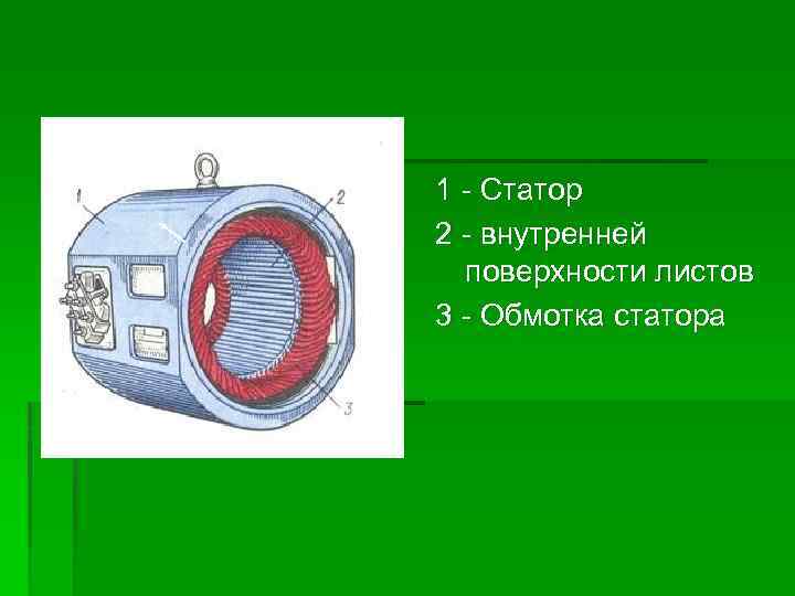 1 - Статор 2 - внутренней поверхности листов 3 - Обмотка статора 