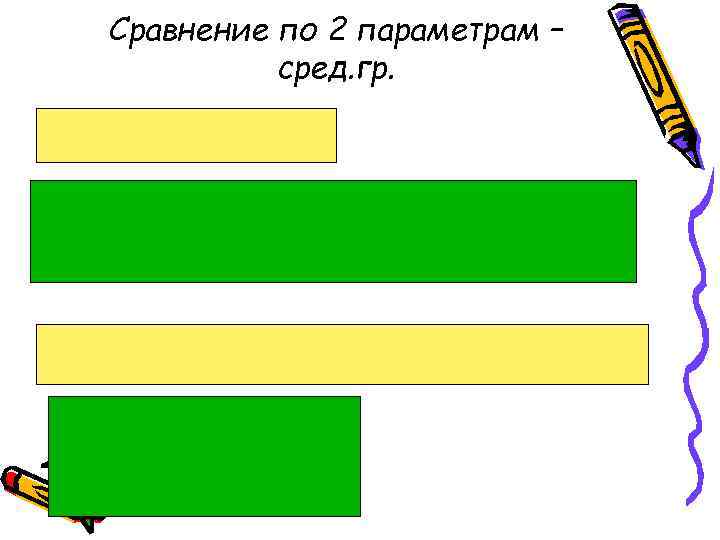 Сравнение по 2 параметрам – сред. гр. 