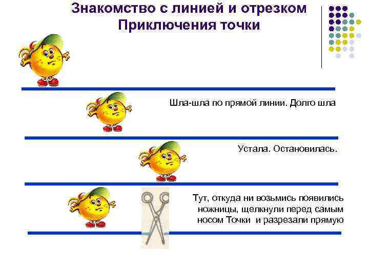 Знакомство с линией и отрезком Приключения точки Шла-шла по прямой линии. Долго шла Устала.