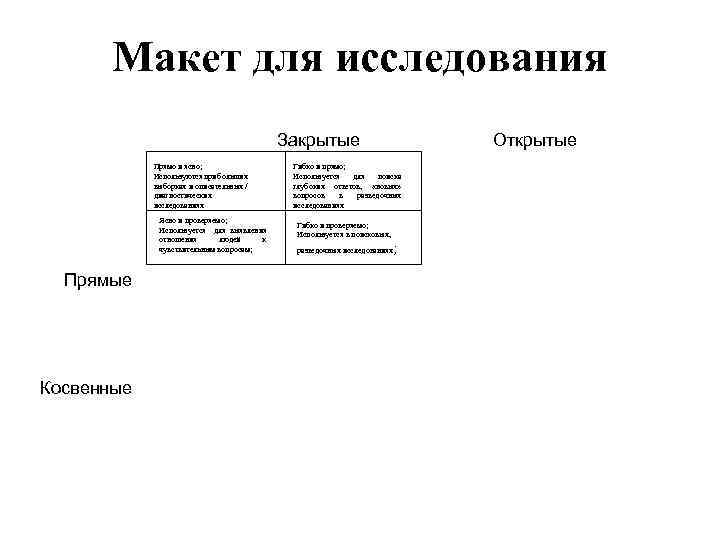 Макет для исследования Закрытые Прямо и ясно; Используются при больших выборках и описательных /