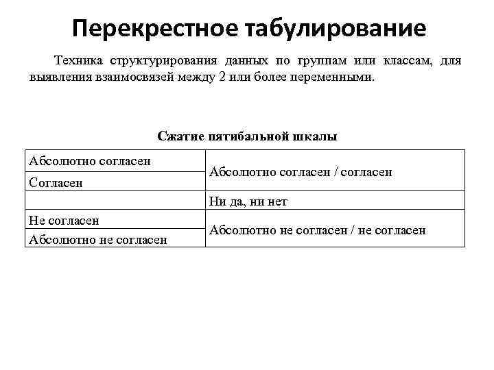 Перекрестное табулирование Техника структурирования данных по группам или классам, для выявления взаимосвязей между 2