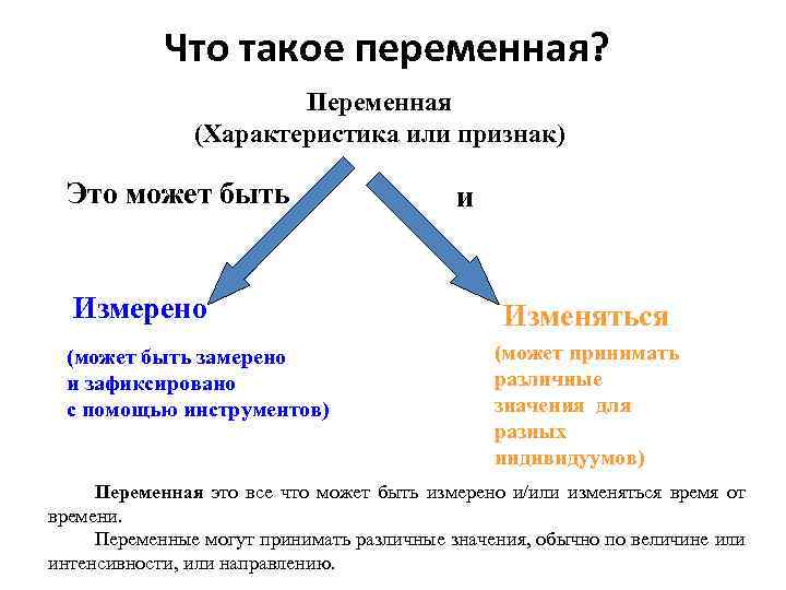 Что такое переменная? Переменная (Характеристика или признак) Это может быть Измерено (может быть замерено