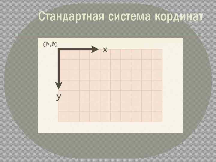 Стандартная система кординат 