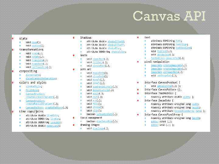 Canvas API 