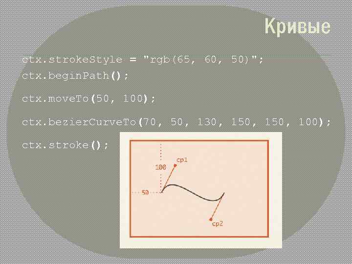 Кривые ctx. stroke. Style = 