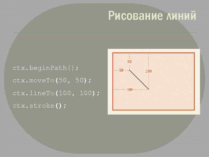 Рисование линий ctx. begin. Path(); ctx. move. To(50, 50); ctx. line. To(100, 100); ctx.