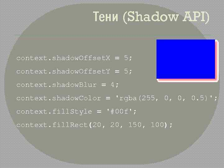 Тени (Shadow API) context. shadow. Offset. X = 5; context. shadow. Offset. Y =