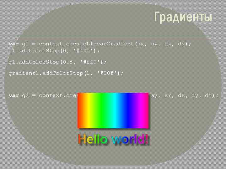 Градиенты var g 1 = context. create. Linear. Gradient(sx, sy, dx, dy); g 1.