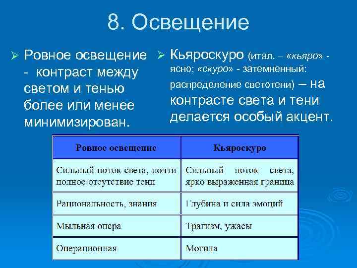 8. Освещение Ø Ровное освещение Ø Кьяроскуро (итал. – «кьяро» ясно; «скуро» - затемненный: