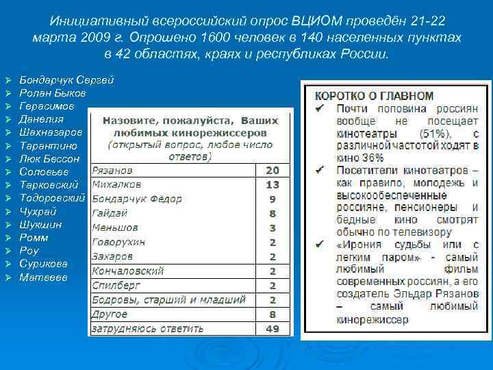 Инициативный всероссийский опрос ВЦИОМ проведён 21 -22 марта 2009 г. Опрошено 1600 человек в