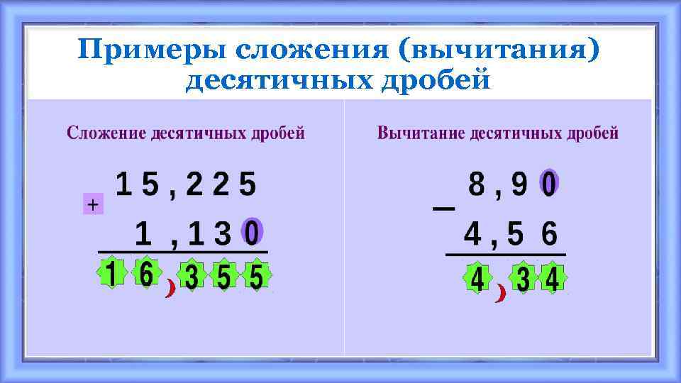 Примеры сложения (вычитания) десятичных дробей Сложение Вычитание 