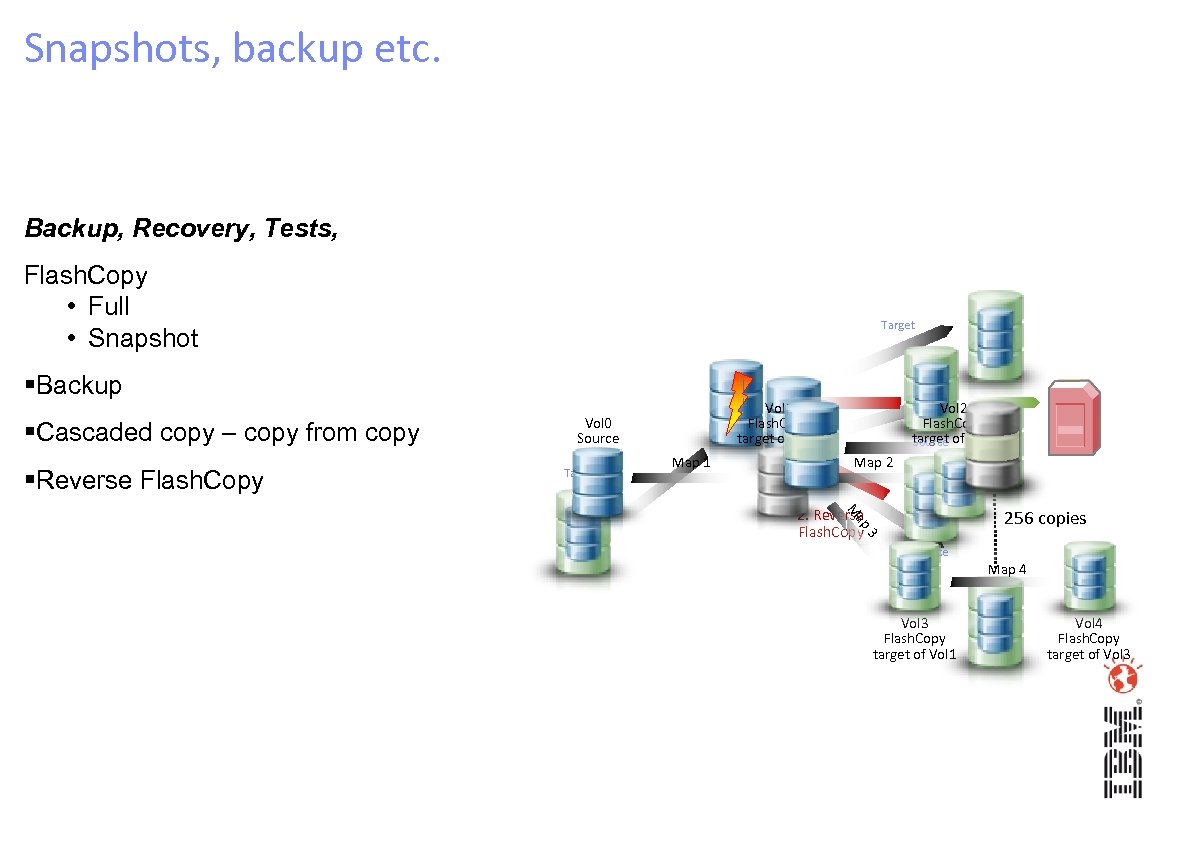 Snapshots, backup etc. Backup, Recovery, Tests, Flash. Copy • Full • Snapshot Target Backup