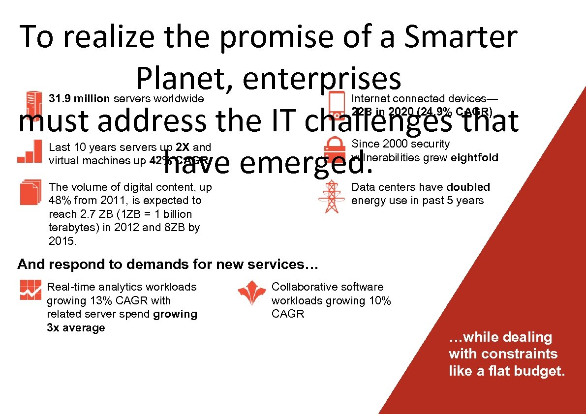 To realize the promise of a Smarter Planet, enterprises must address the IT challenges