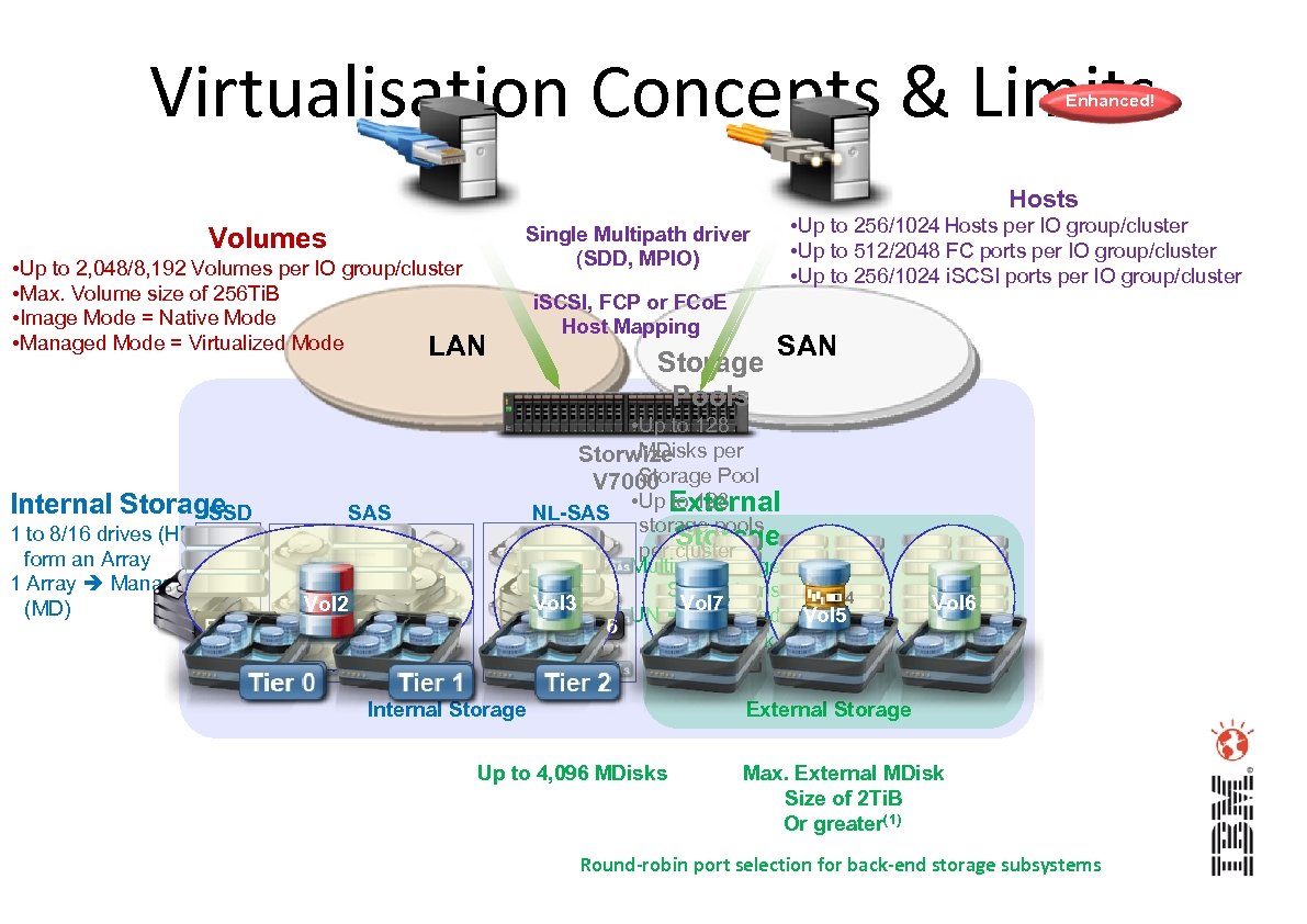 Virtualisation Concepts & Limits Enhanced! Hosts Volumes • Up to 2, 048/8, 192 Volumes