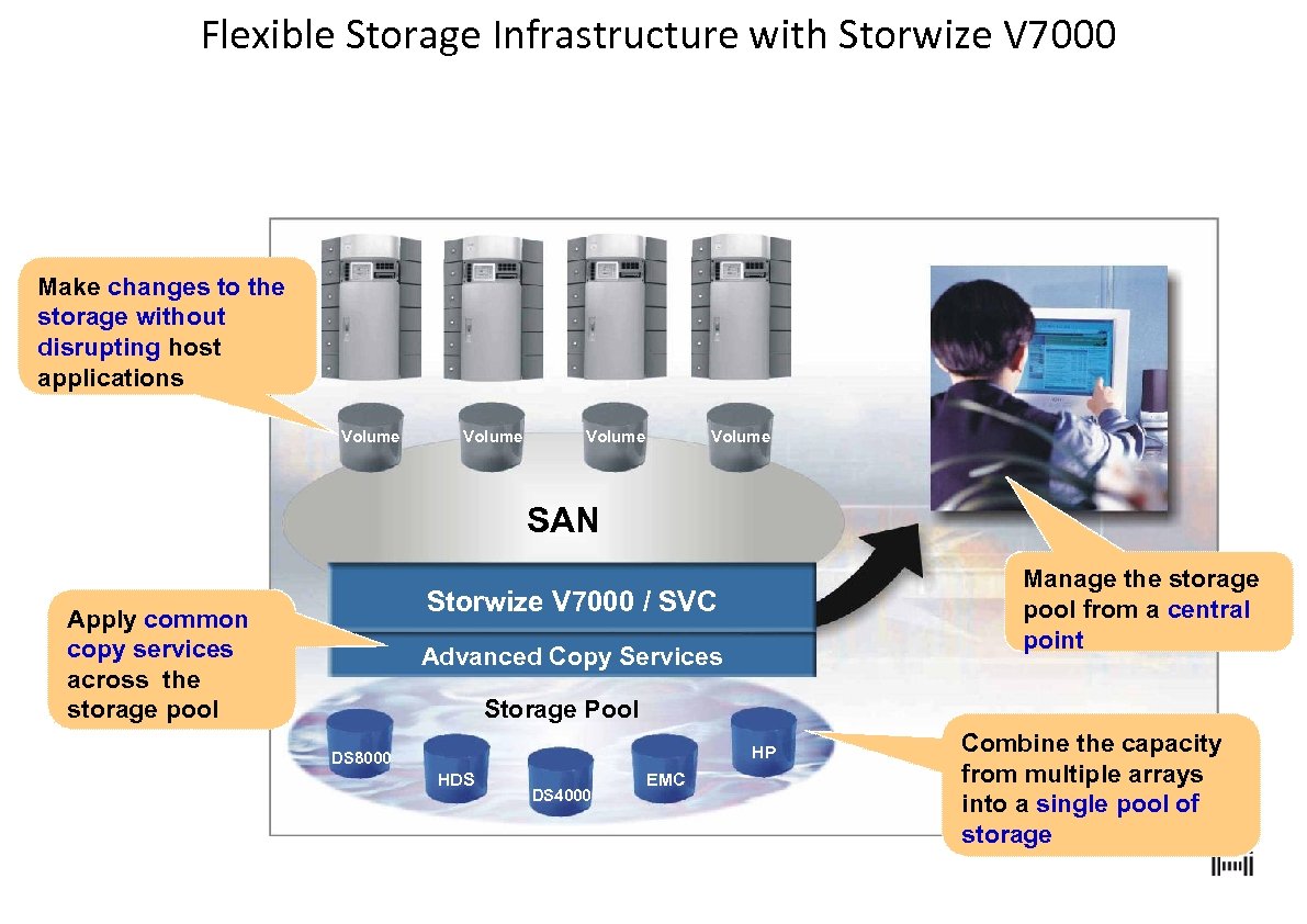 Flexible Storage Infrastructure with Storwize V 7000 Make changes to the storage without disrupting