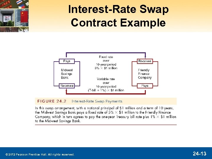 Interest-Rate Swap Contract Example © 2012 Pearson Prentice Hall. All rights reserved. 24 -13