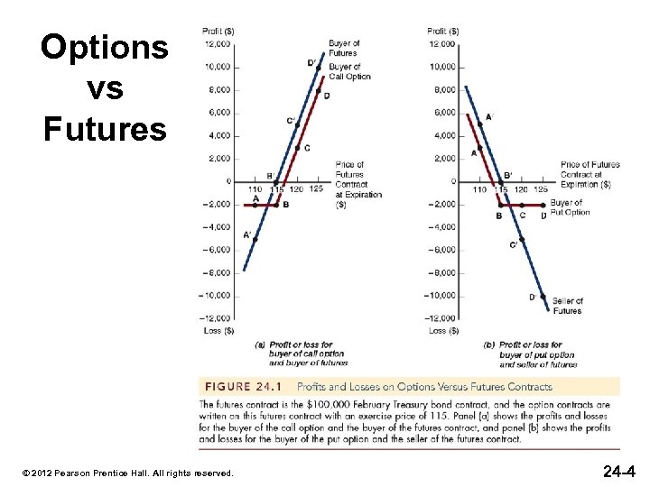 Options vs Futures © 2012 Pearson Prentice Hall. All rights reserved. 24 -4 