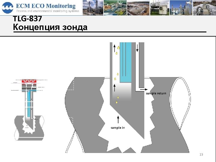 TLG-837 Концепция зонда zoo m 13 