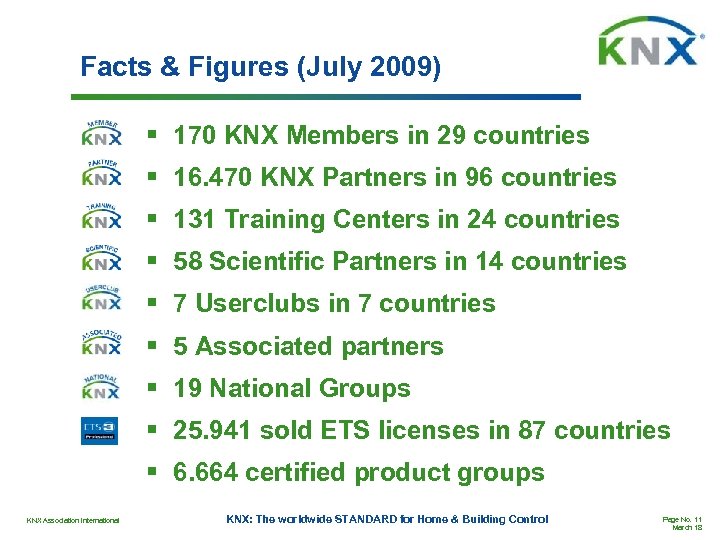 Facts & Figures (July 2009) § 170 KNX Members in 29 countries § 16.