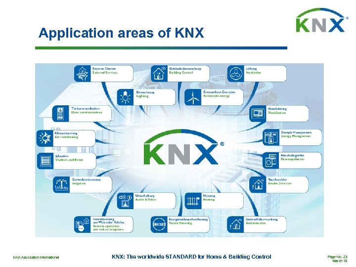 Application areas of KNX Association International KNX: The worldwide STANDARD for Home & Building