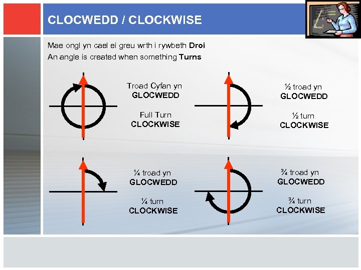 CLOCWEDD / CLOCKWISE Mae ongl yn cael ei greu wrth i rywbeth Droi An
