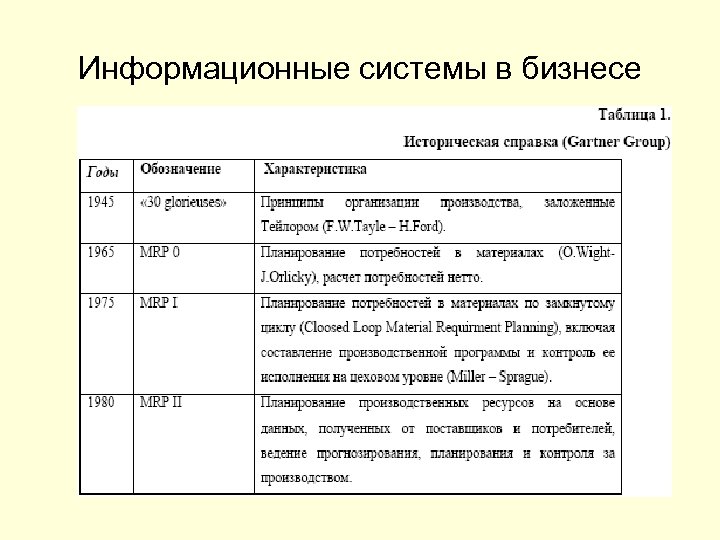 Информационные системы в бизнесе 