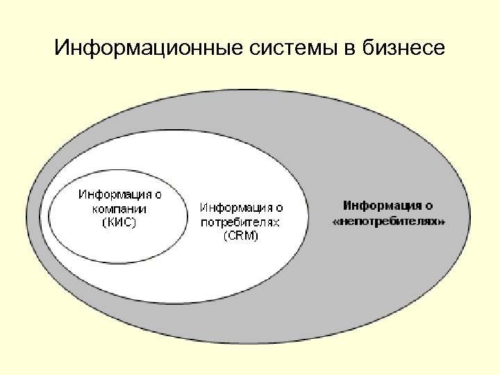 Информационные системы в бизнесе 