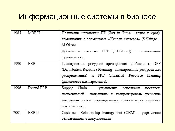 Информационные системы в бизнесе 