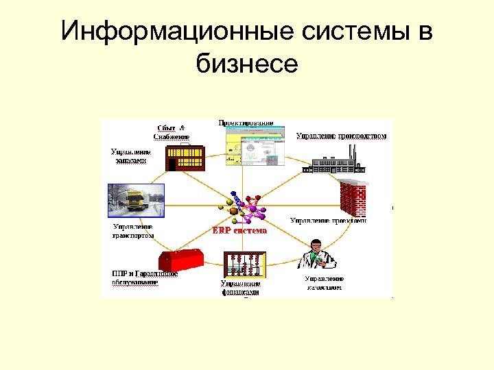 Информационные системы в бизнесе 