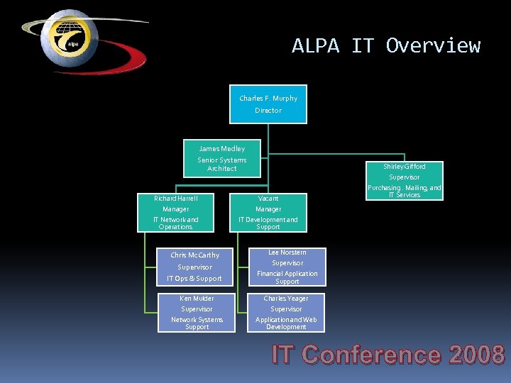 ALPA IT Overview Charles F. Murphy Director James Medley Senior Systems Architect Shirley Gifford