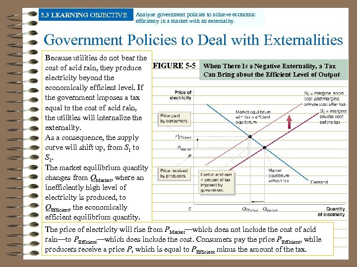 5. 3 LEARNING OBJECTIVE Analyze government policies to achieve economic efficiency in a market