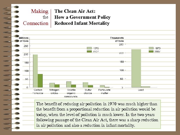 Making the Connection The Clean Air Act: How a Government Policy Reduced Infant Mortality