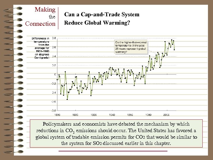 Making the Connection Can a Cap-and-Trade System Reduce Global Warming? Policymakers and economists have