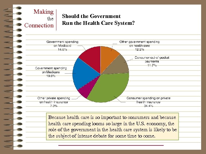 Making the Connection Should the Government Run the Health Care System? Because health care