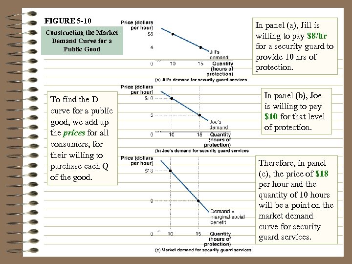 FIGURE 5 -10 Constructing the Market Demand Curve for a Public Good To find