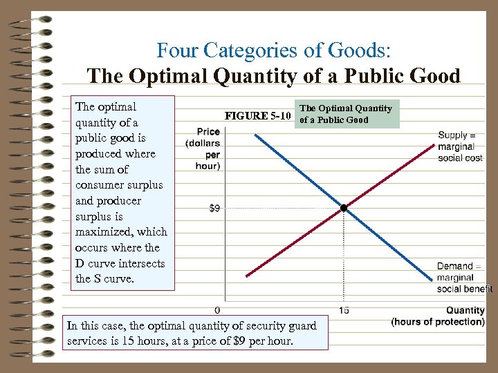Four Categories of Goods: The Optimal Quantity of a Public Good The optimal quantity