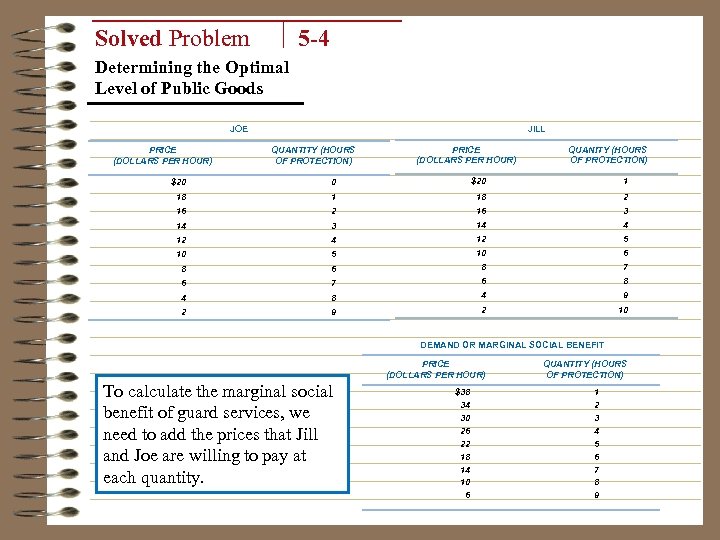 5 -4 Solved Problem Determining the Optimal Level of Public Goods JOE PRICE (DOLLARS