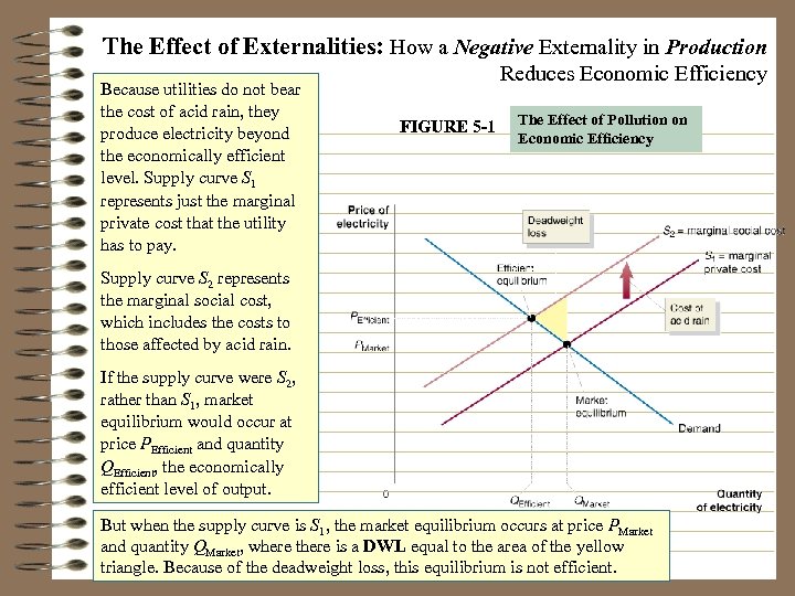 The Effect of Externalities: How a Negative Externality in Production Because utilities do not